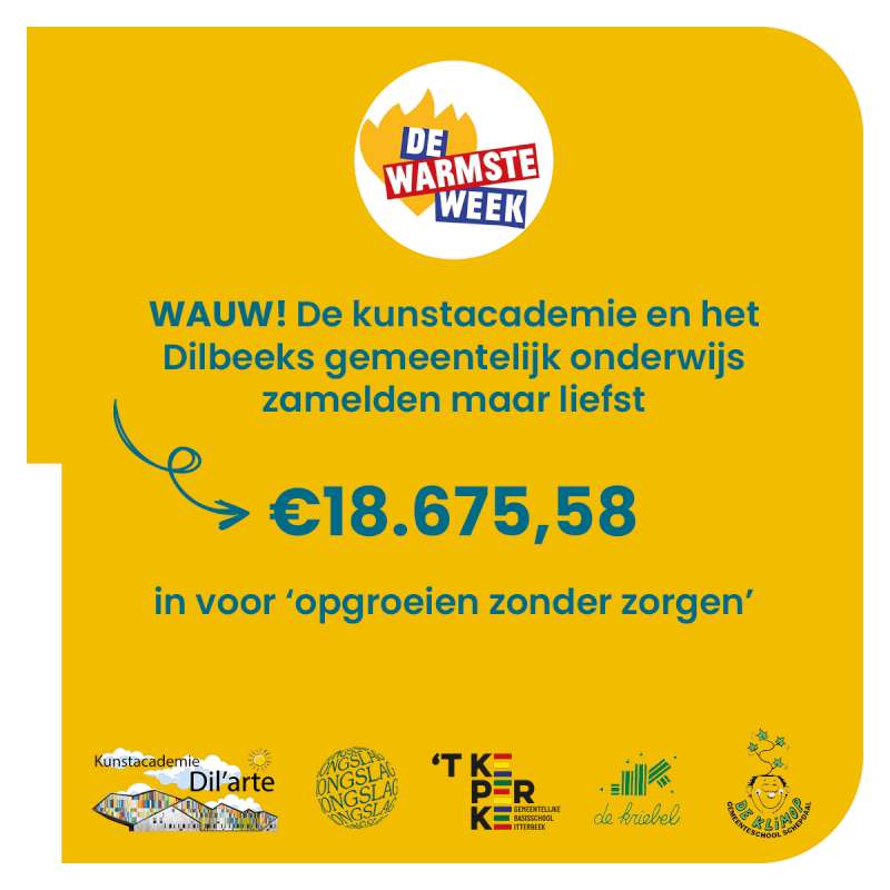 opbrengst DWW