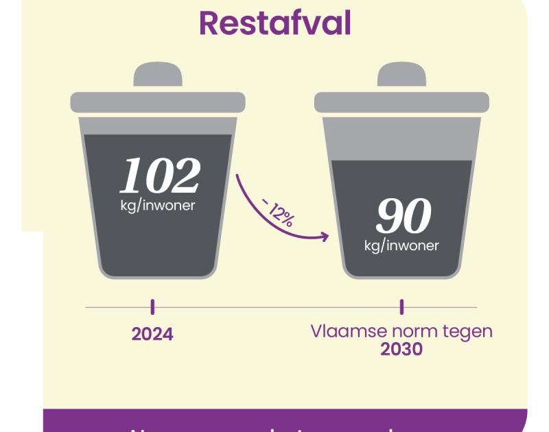 infografiek