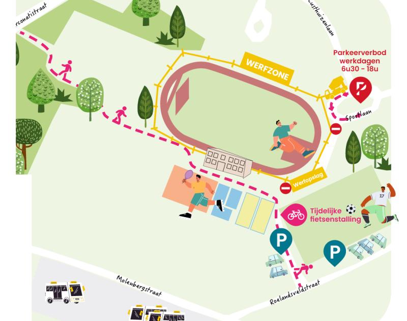 Plan van de werken