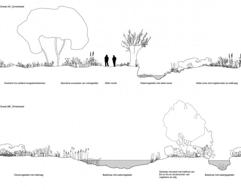 Erik Dhont - (Re)-construction