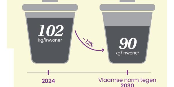 infografiek
