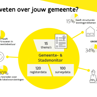 Burgerbevraging Gemeente- en Stadsmonitor